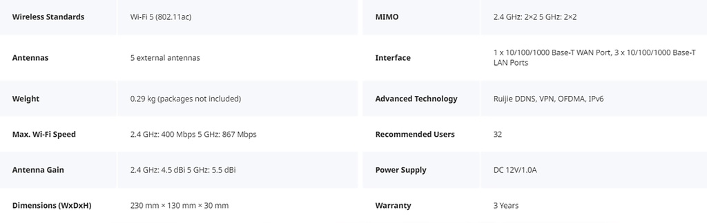 Reyee Dual Band AC 1300Mbps Gigabit Mesh Router | RG-EW1300G