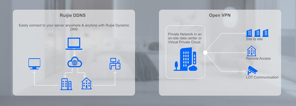 Reyee Dual Band AC 1300Mbps Gigabit Mesh Router | RG-EW1300G