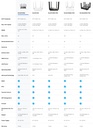Reyee Dual Band AC 1300Mbps Gigabit Mesh Router | RG-EW1300G