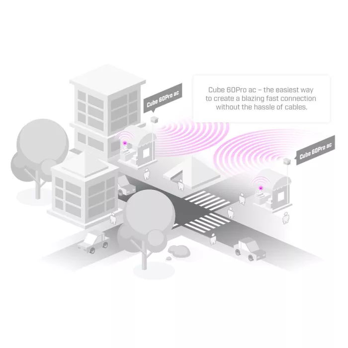 MikroTik CubeSA 60Pro ac 60GHz 60° Integrated Sector | CubeG-5ac60ay-SA