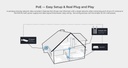 Reolink 16-Channel 4K Camera Security System Kit with PoE NVR